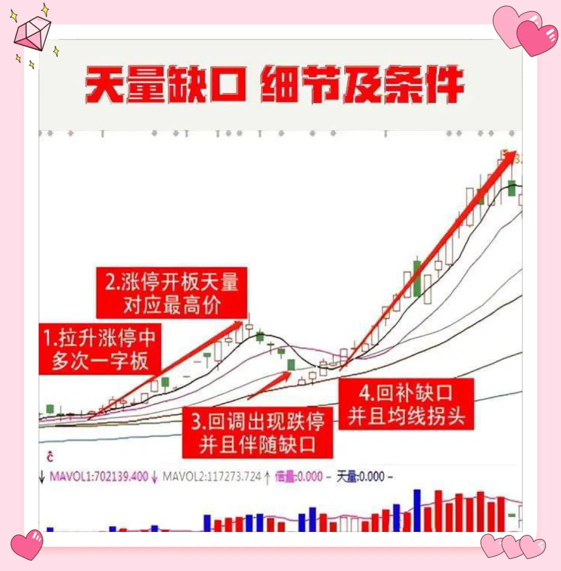 “天量缺口”战法