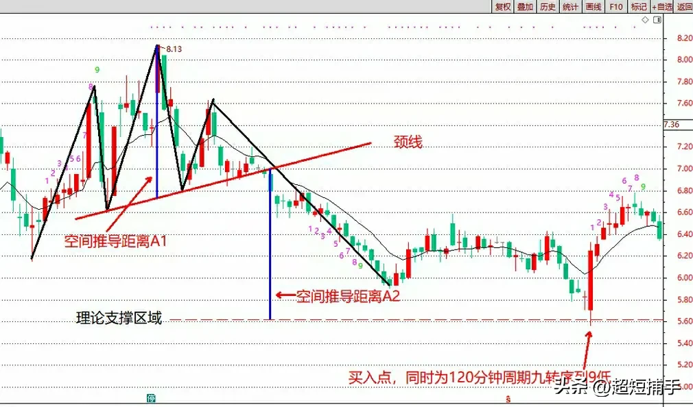 九转序列又被称为神奇九转和黄金九转一度被捧上神坛的技术