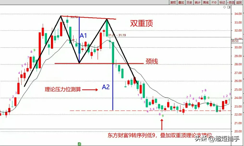 九转序列又被称为神奇九转和黄金九转一度被捧上神坛的技术