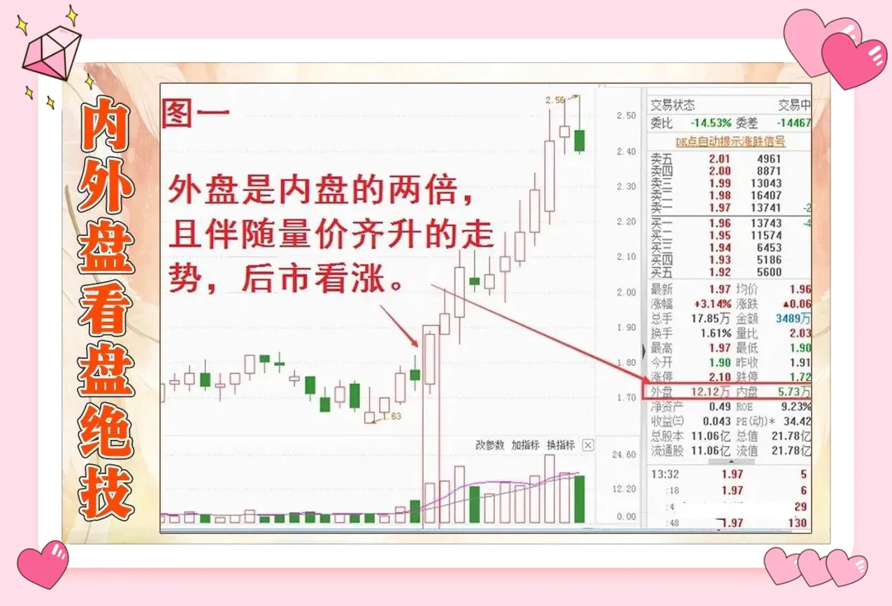 盘口信息