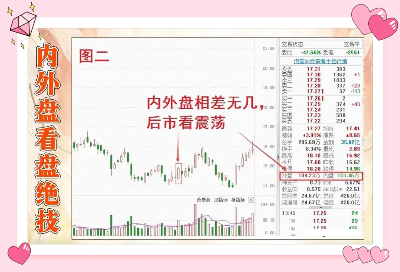盘口信息
