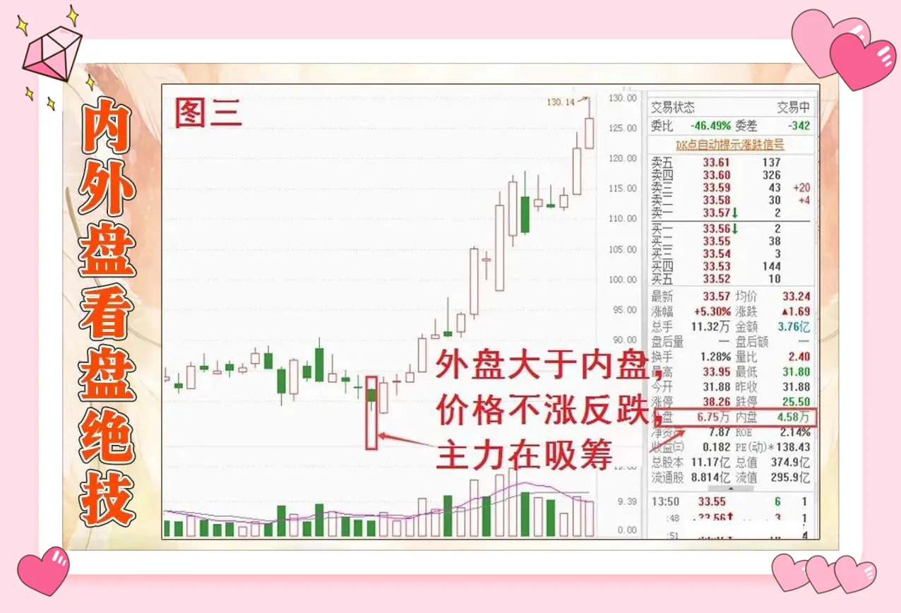 盘口信息