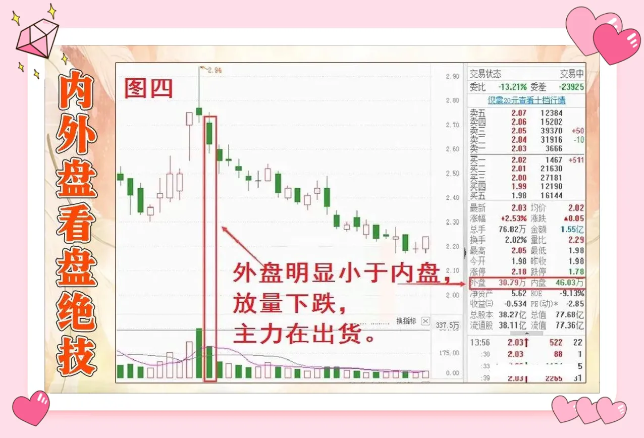 盘口信息