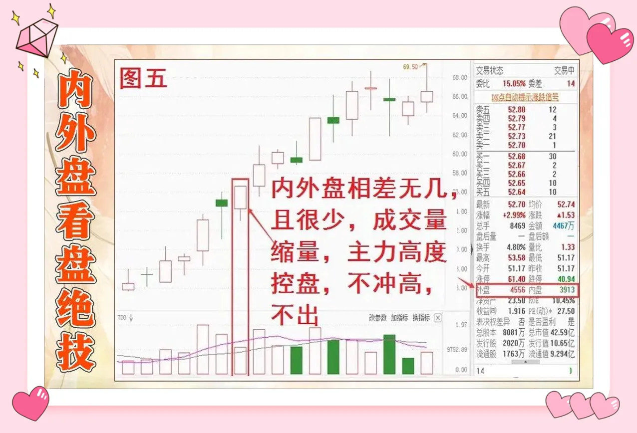盘口信息