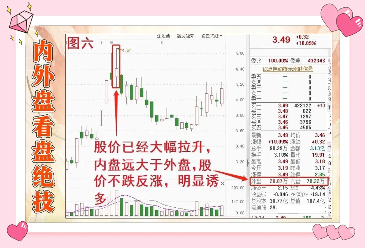 盘口信息
