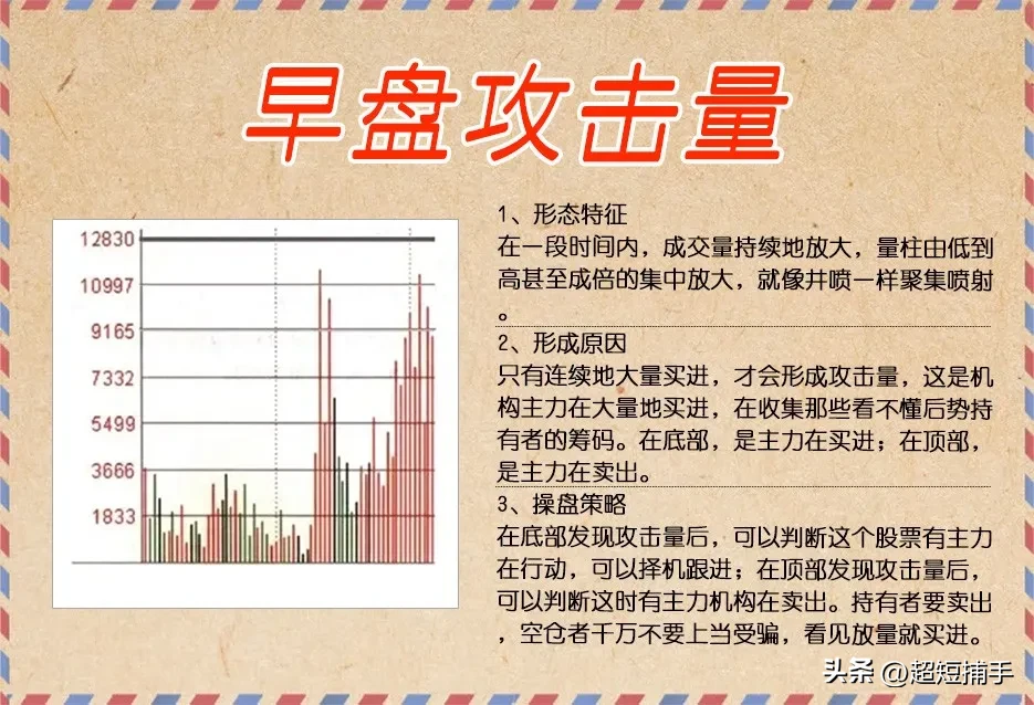 量能那些事