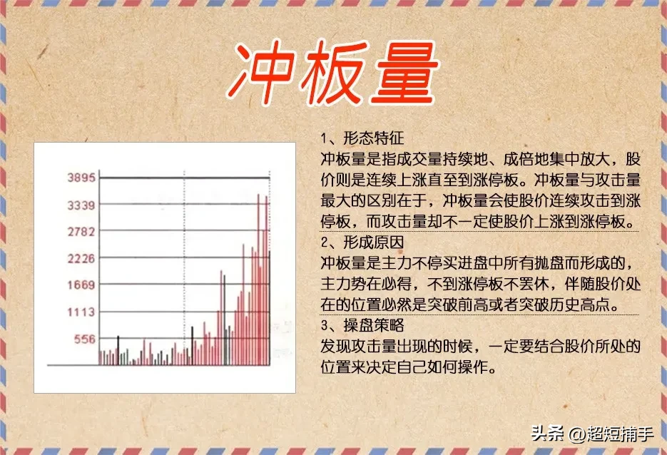 量能那些事