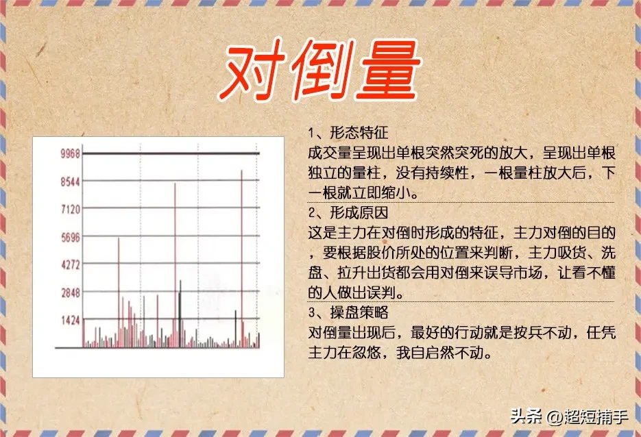 量能那些事