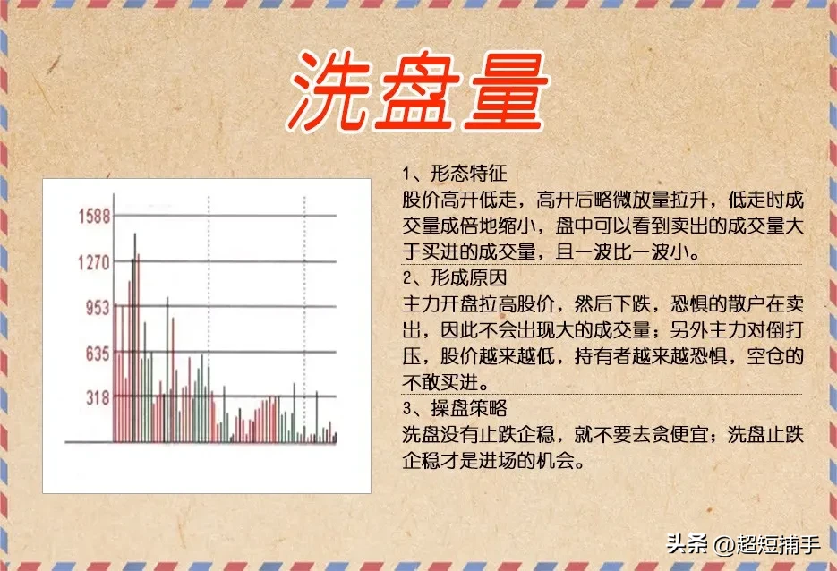 量能那些事