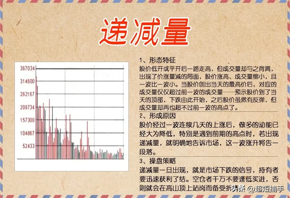 量能那些事