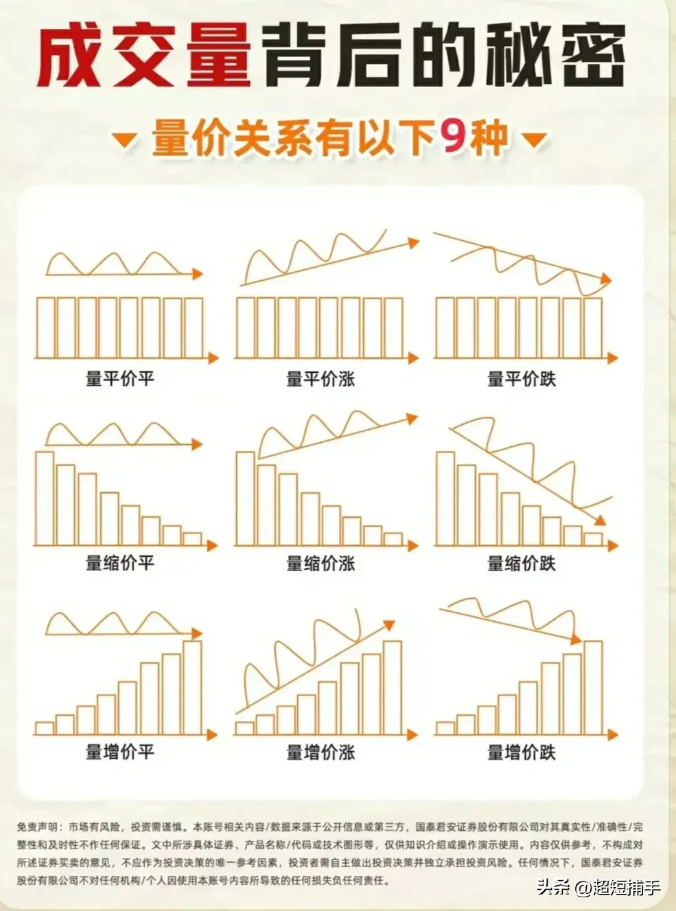 量能