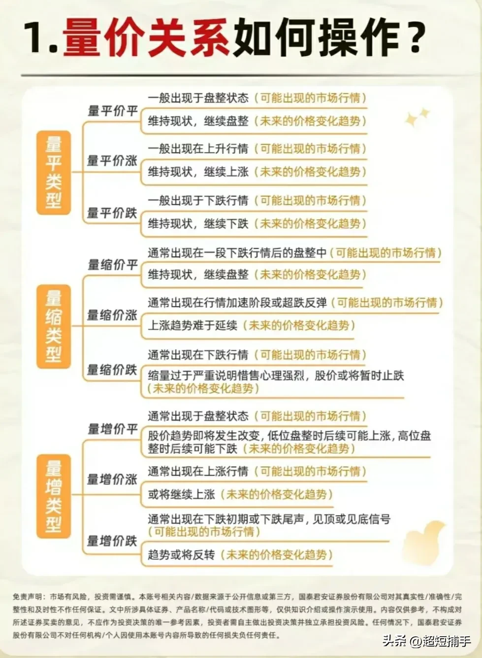 量能