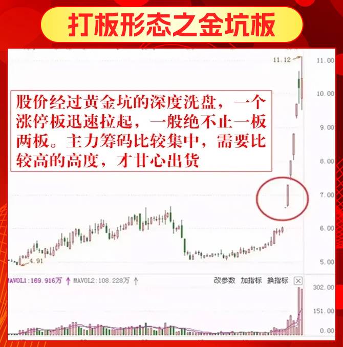 短线打板形态