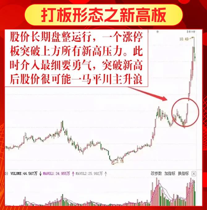 短线打板形态