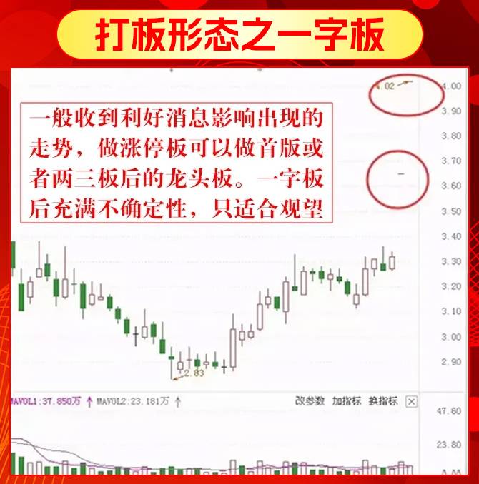 短线打板形态