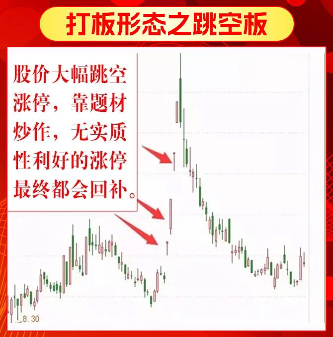 短线打板形态