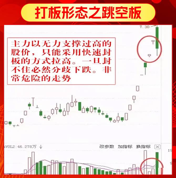 短线打板形态