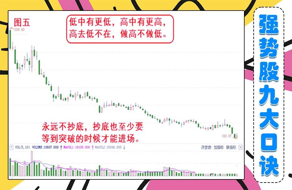 九大强势股口诀