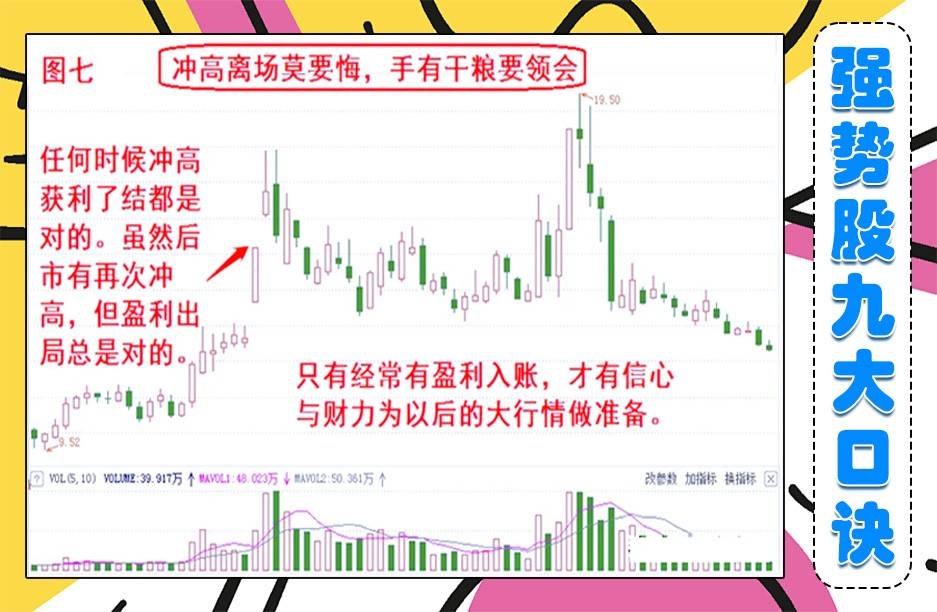 九大强势股口诀