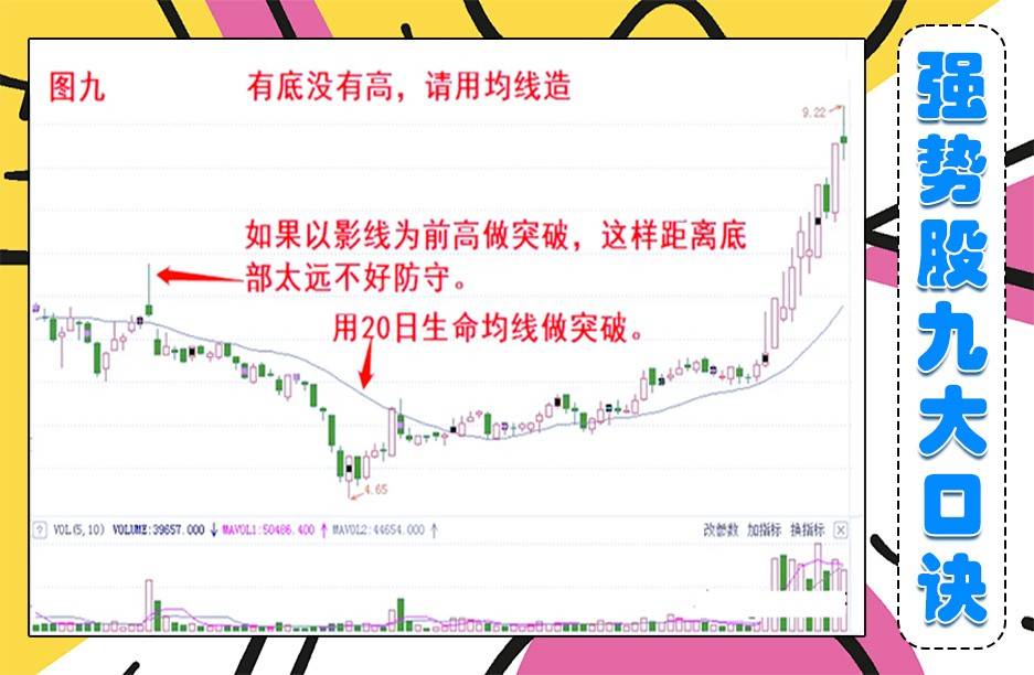 九大强势股口诀