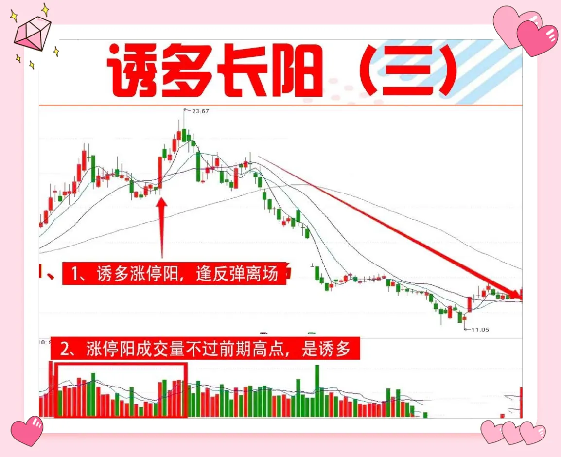 “诱多长阳”的信号
