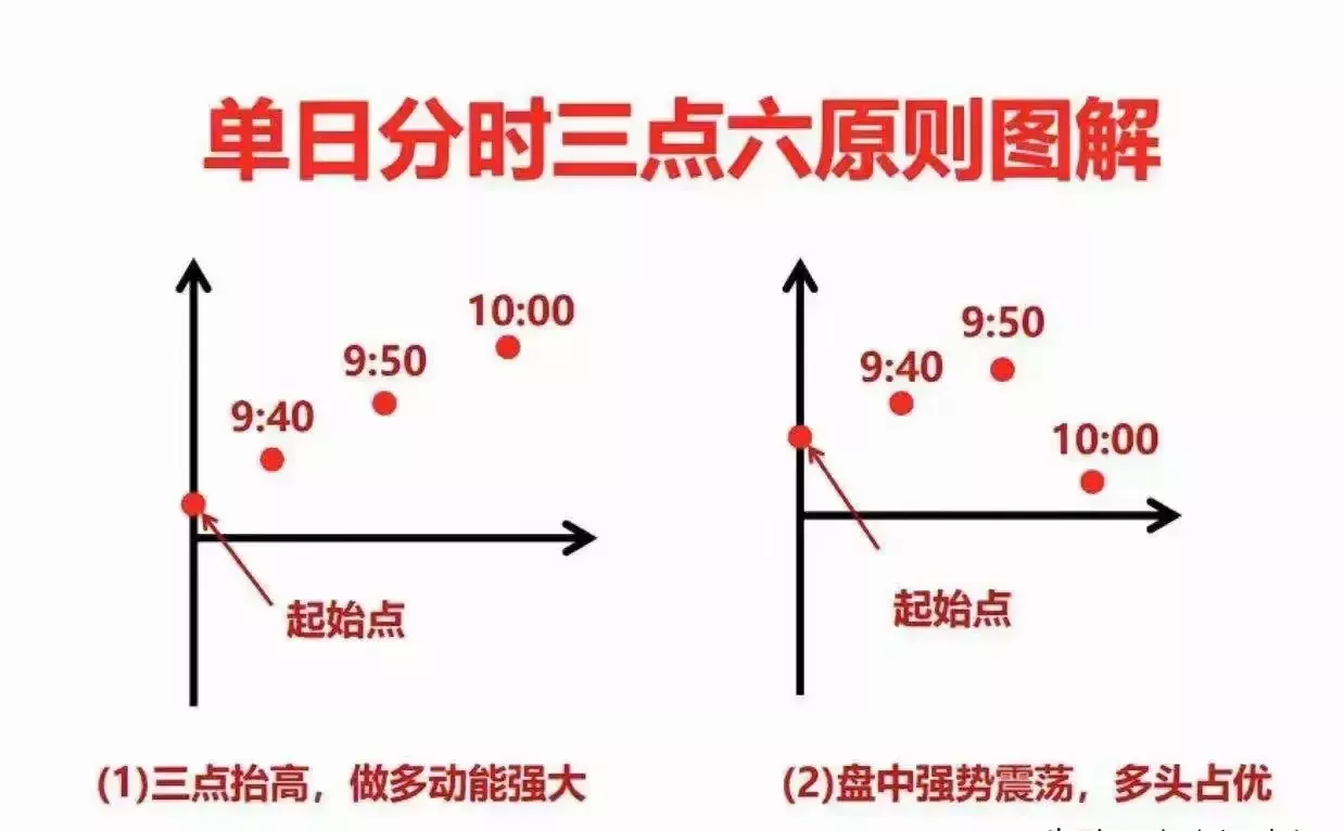 炒股心得大分享