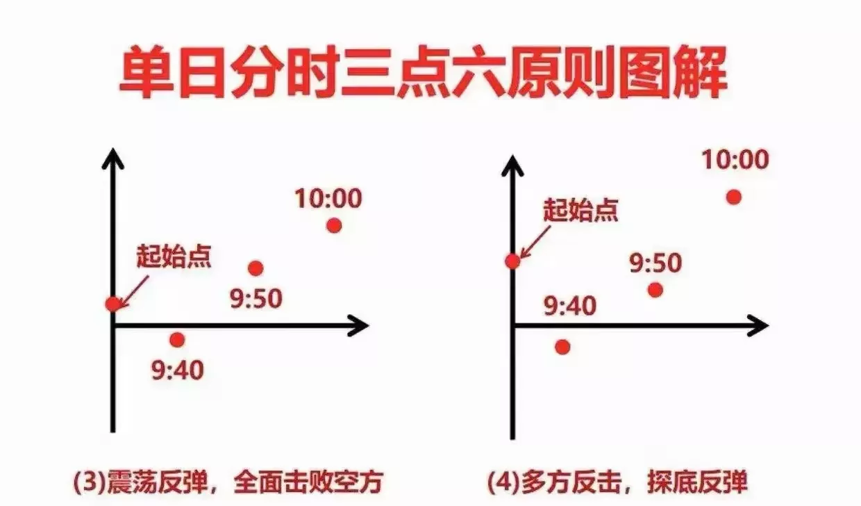 炒股心得大分享
