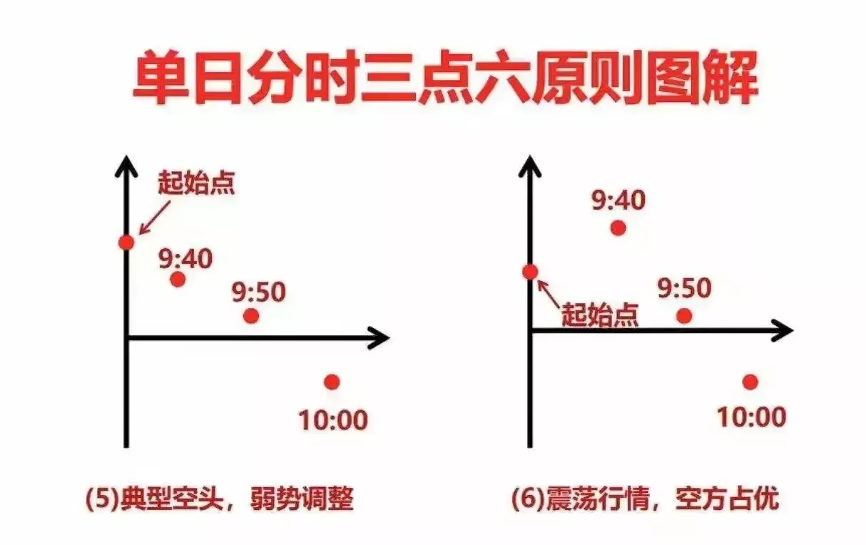 炒股心得大分享
