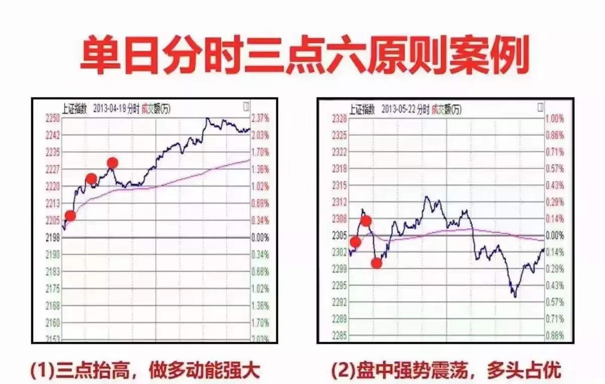 炒股心得大分享