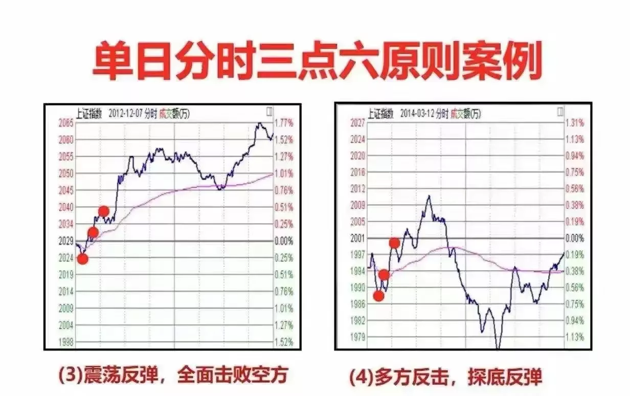 炒股心得大分享