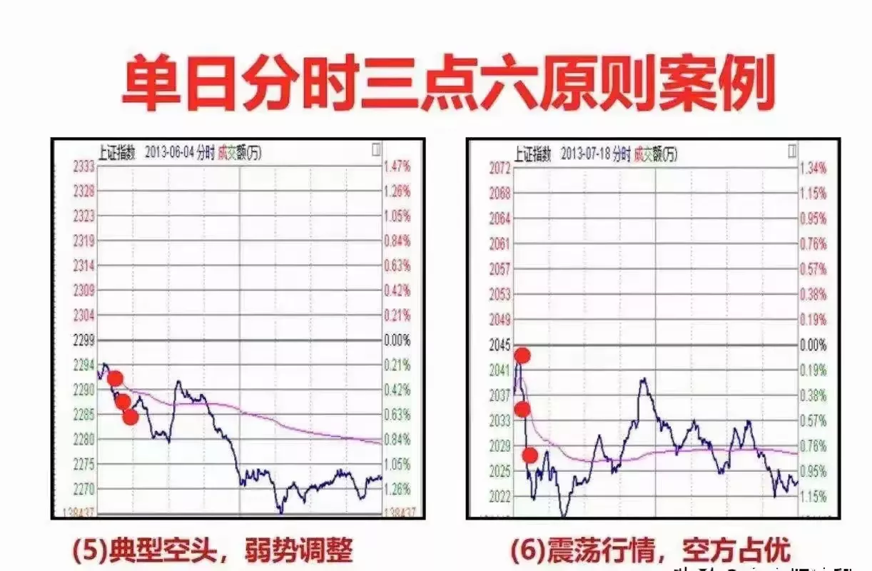 炒股心得大分享