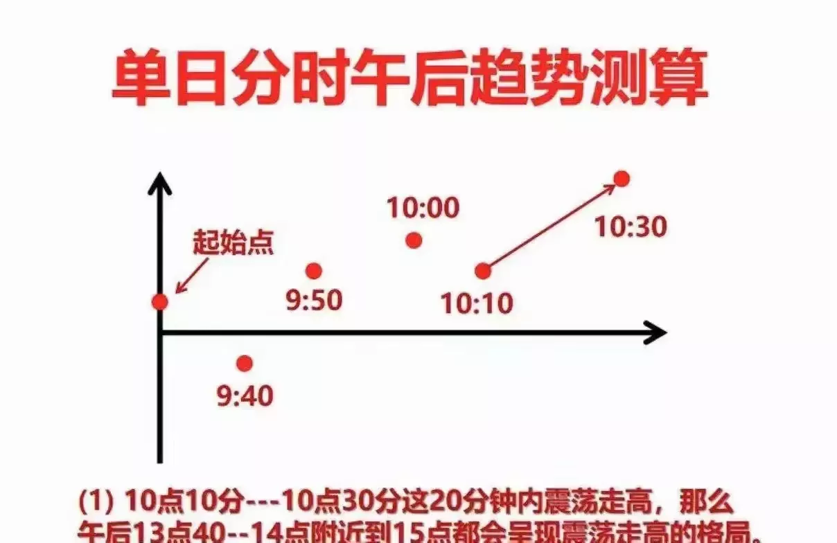 炒股心得大分享