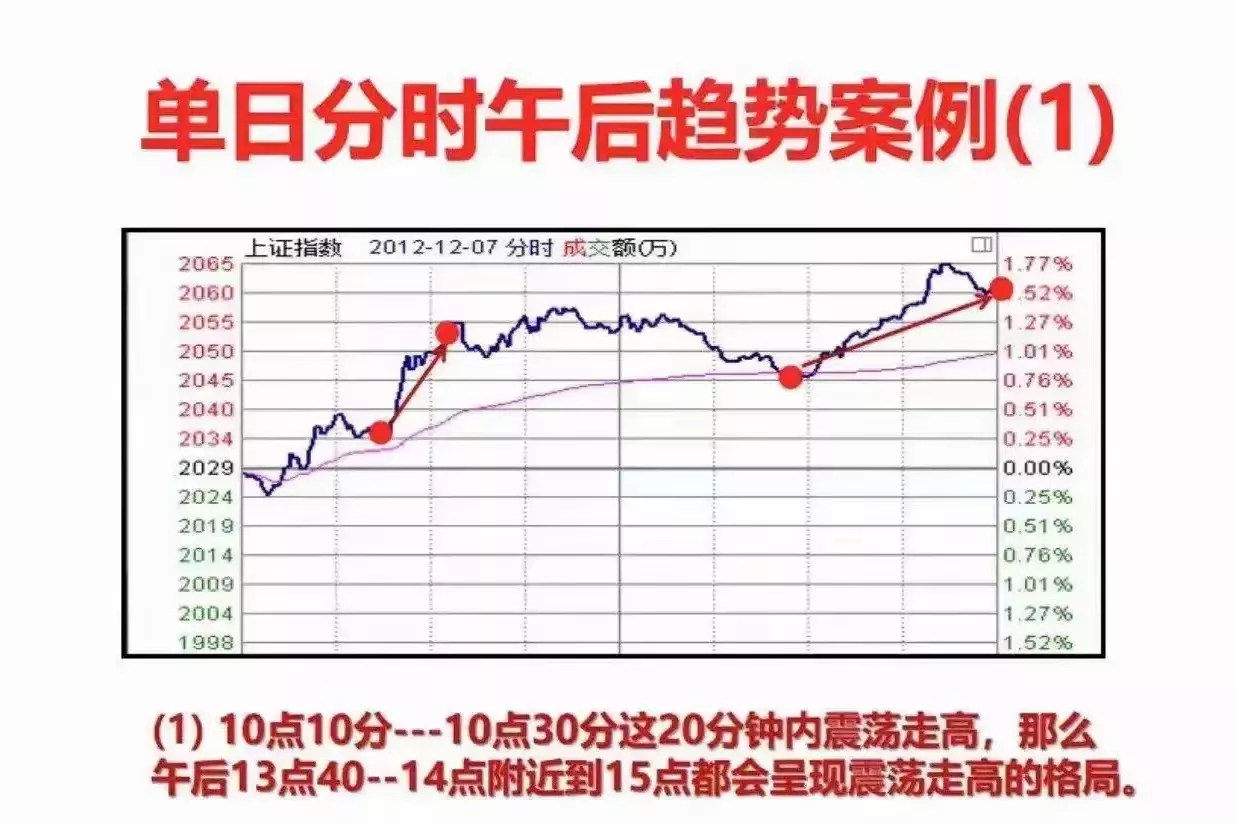 炒股心得大分享
