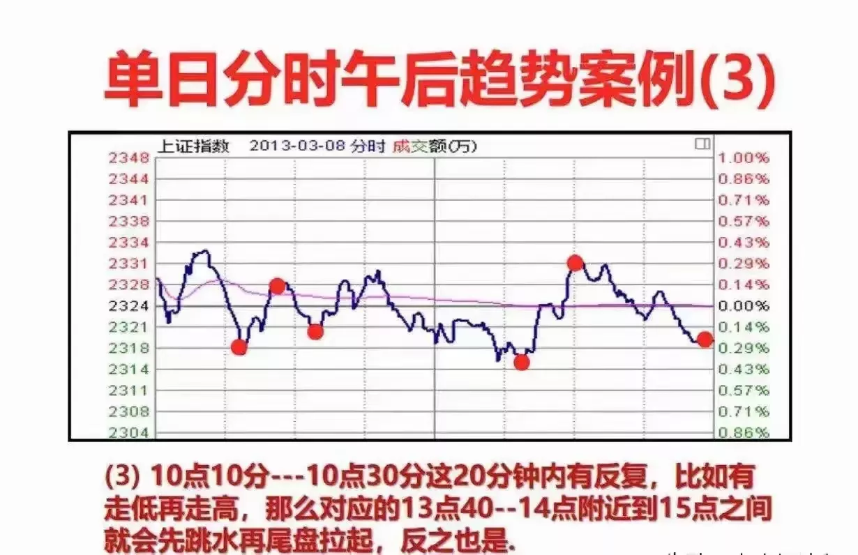 炒股心得大分享