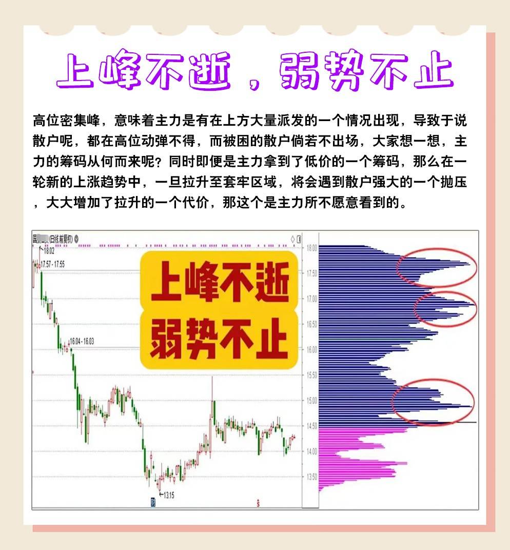6种经典筹码峰形态