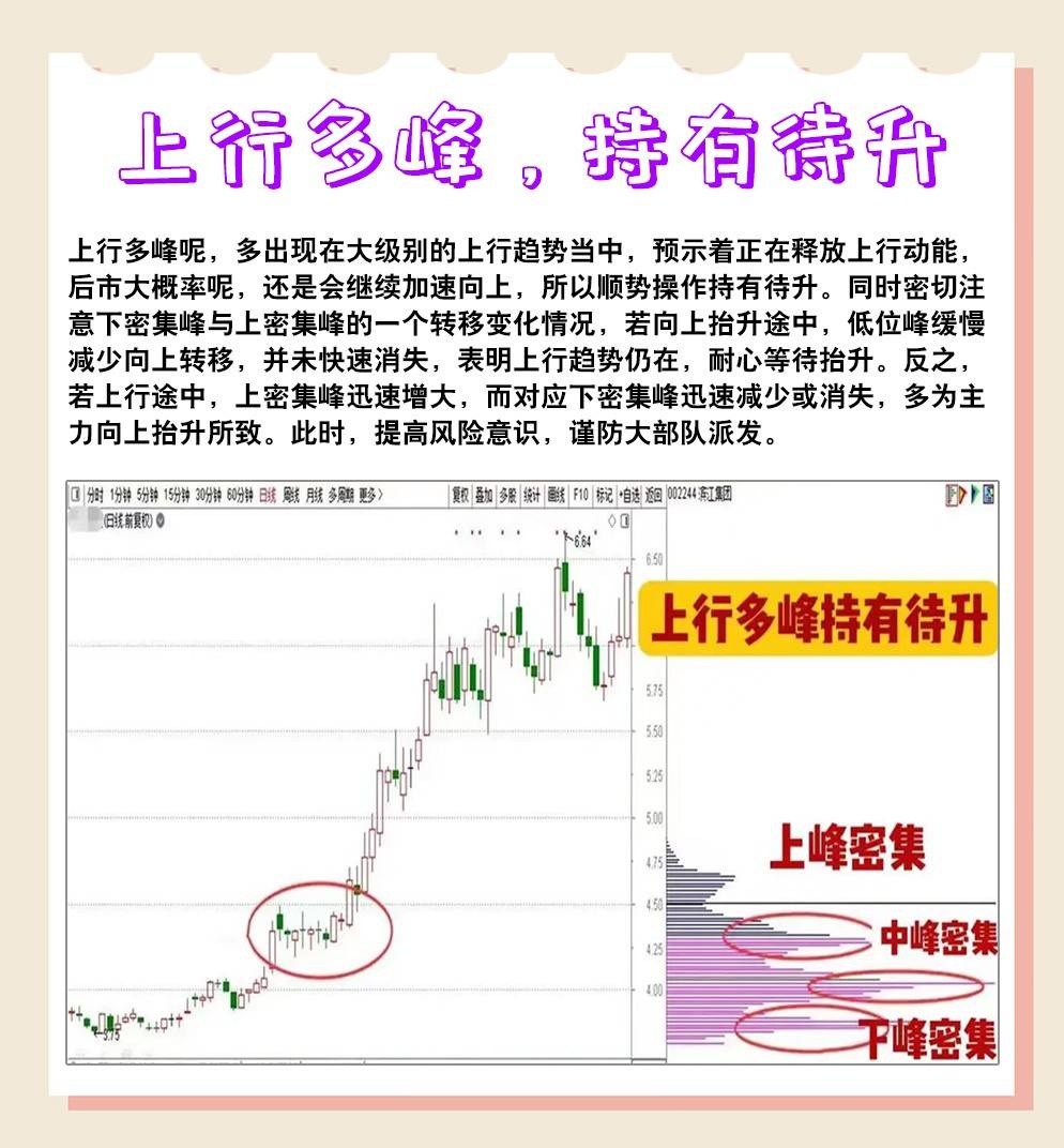 6种经典筹码峰形态