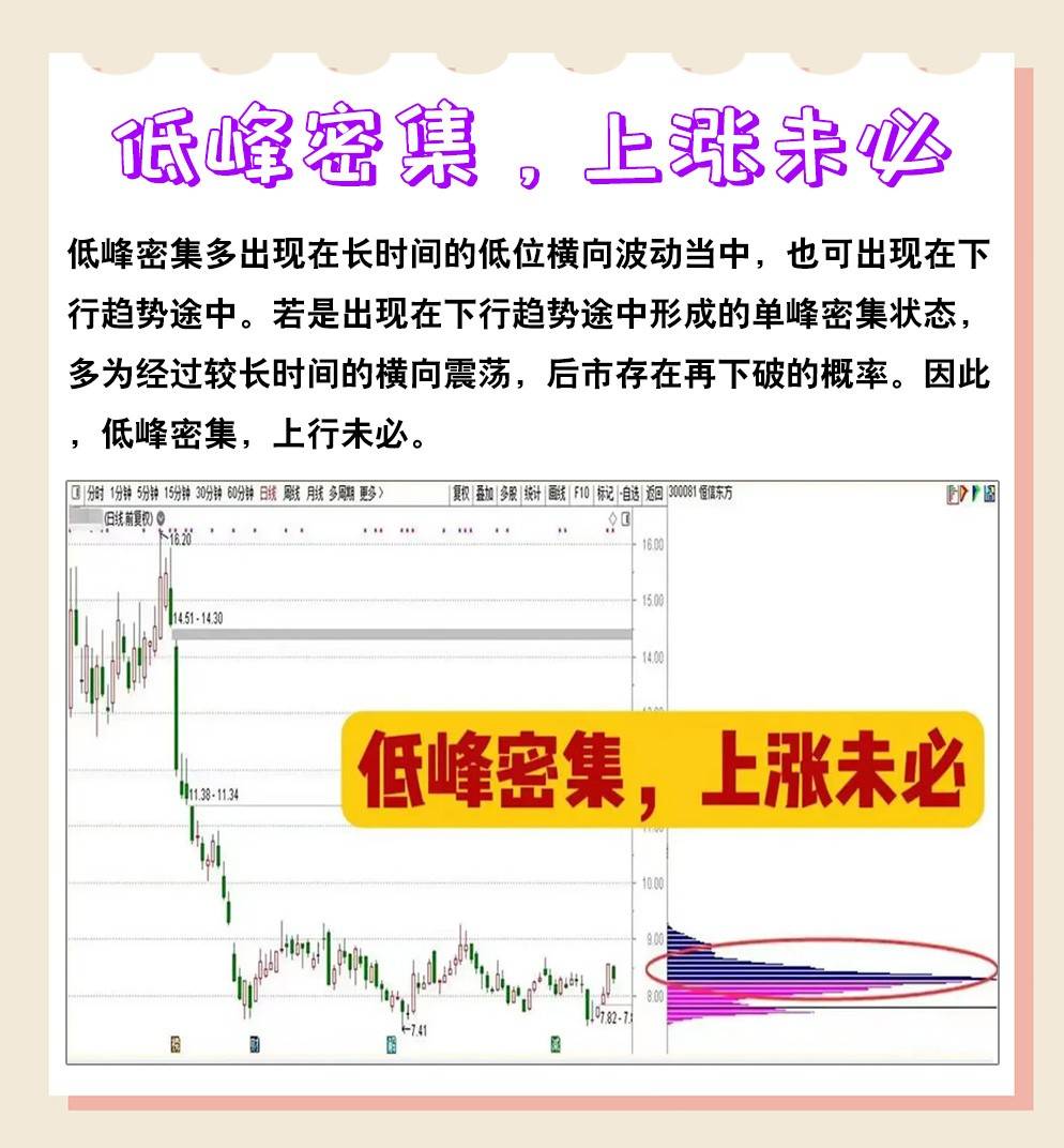 6种经典筹码峰形态