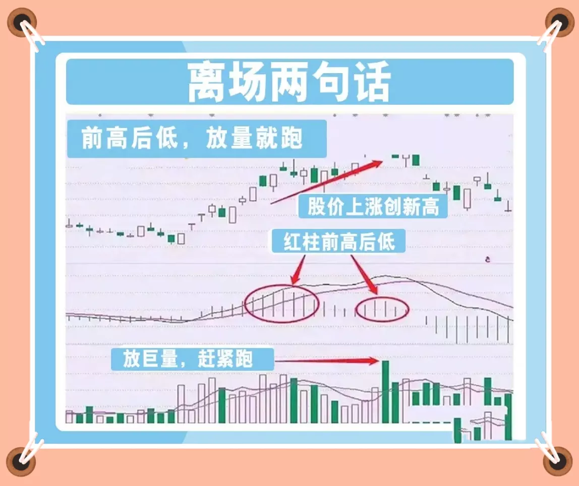 前大后小，金叉就搞