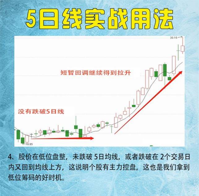 5日均线用法