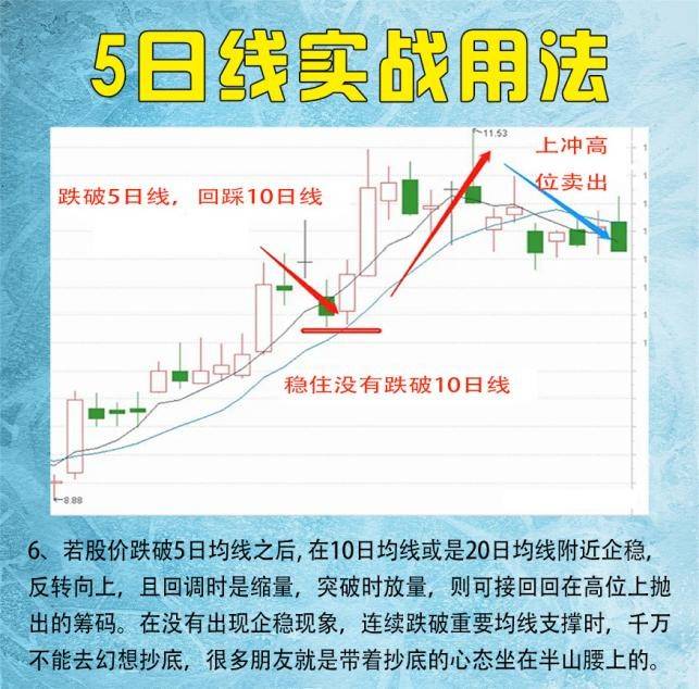5日均线用法