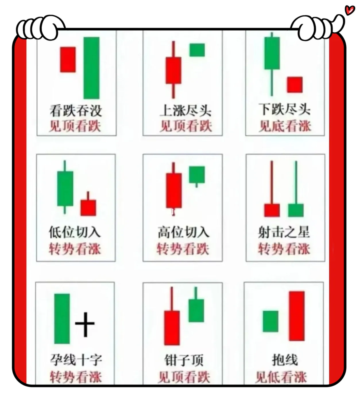 分享炒股心得