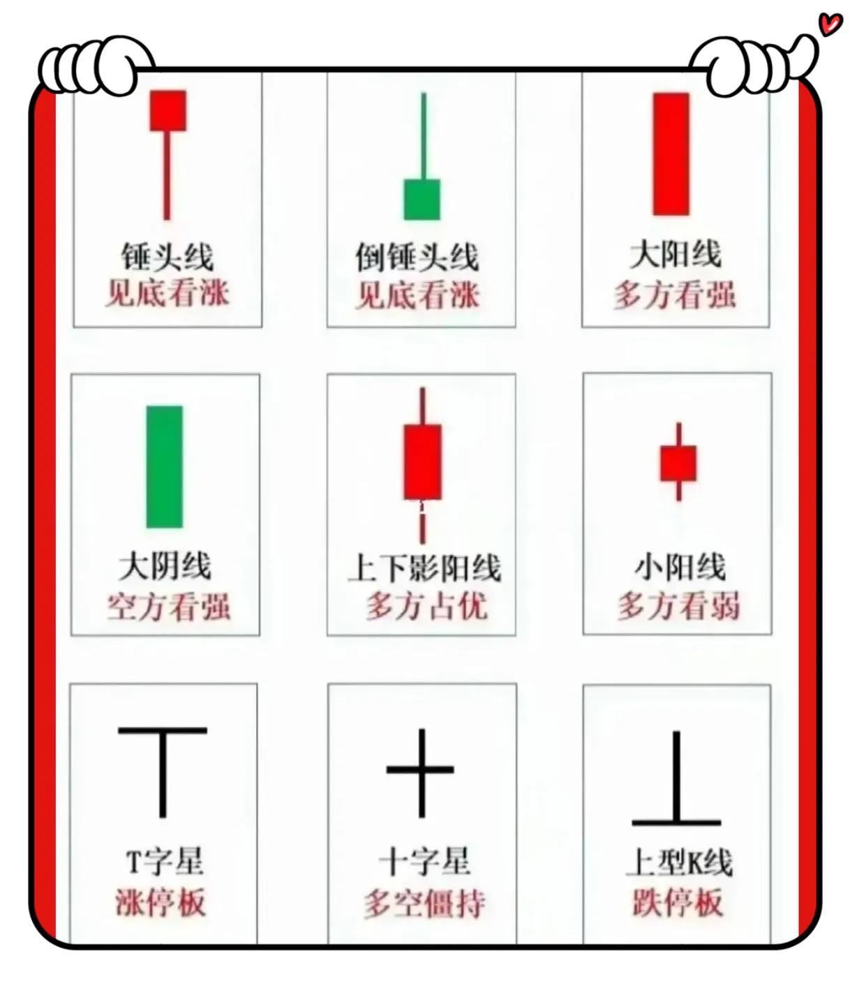 分享炒股心得