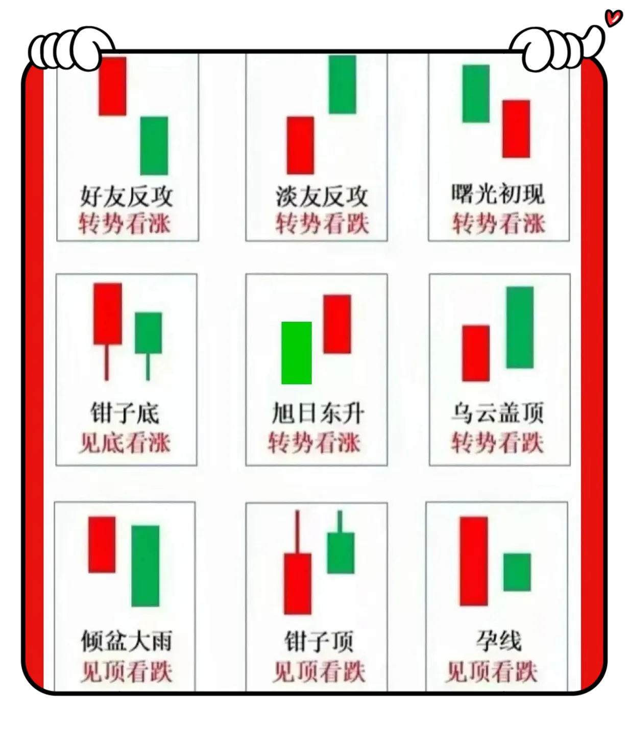 分享炒股心得