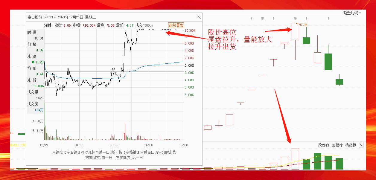 炒股交流
