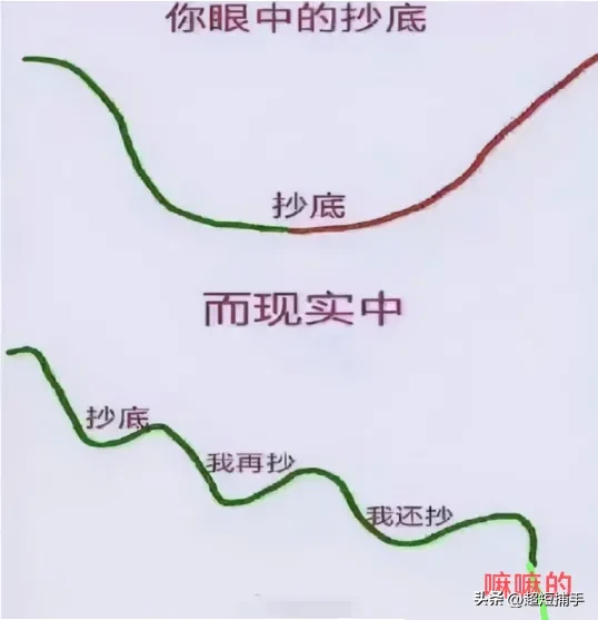 聊一聊炒股