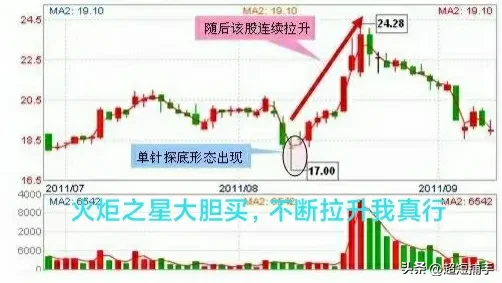 聊一聊炒股
