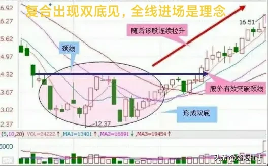 聊一聊炒股
