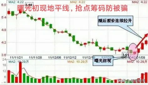 聊一聊炒股