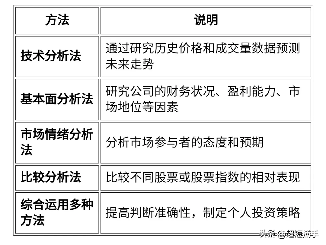 炒股真正的关键是什么
