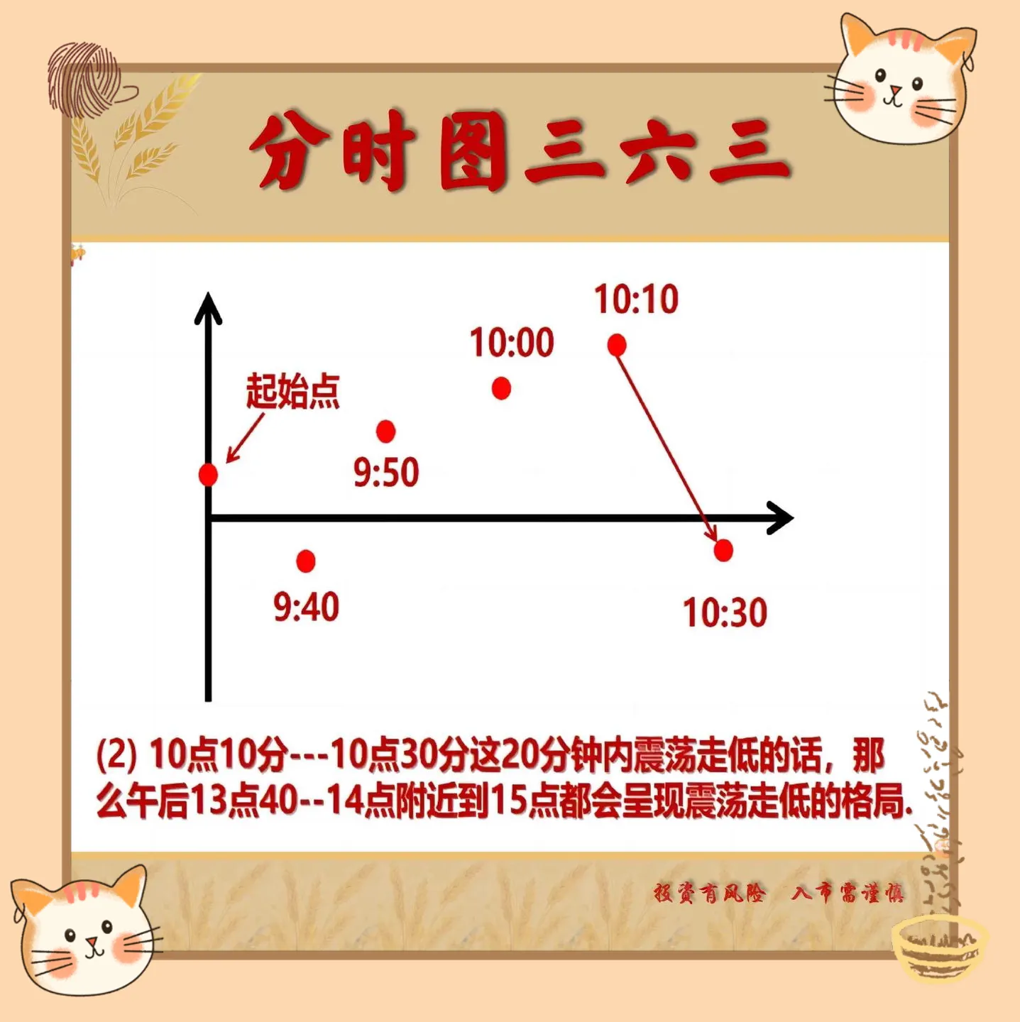 炒股我一直认为分时图都是非常重要的特别是对于喜欢做短线的股民